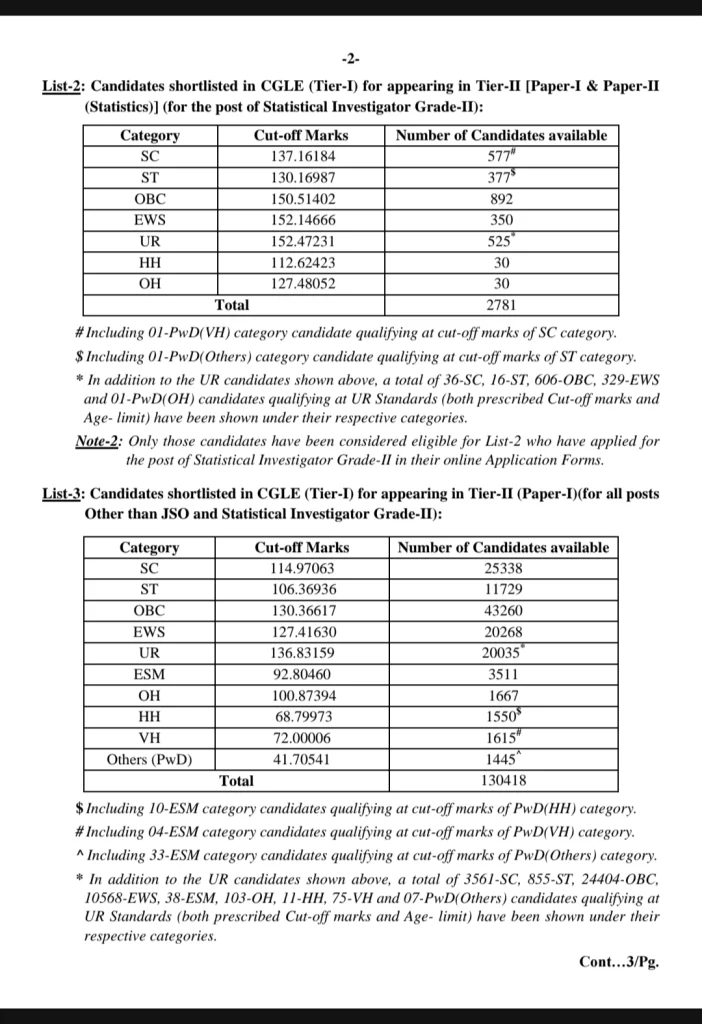 SSC CGL 2025 CBT1 File2